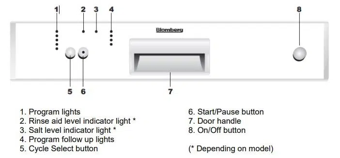 Blomberg Dishwasher - Operating The Dishwasher
