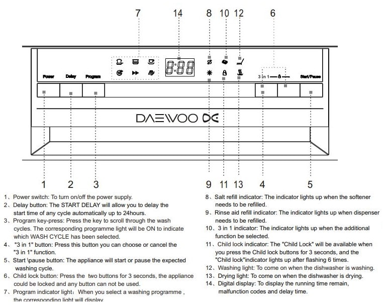 Daewoo ошибка e1