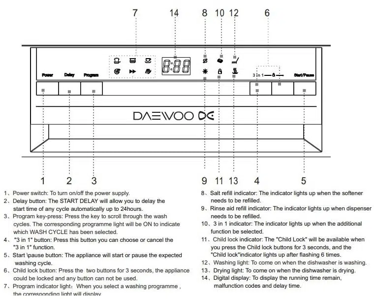 Daewoo Dishwasher Control Panel
