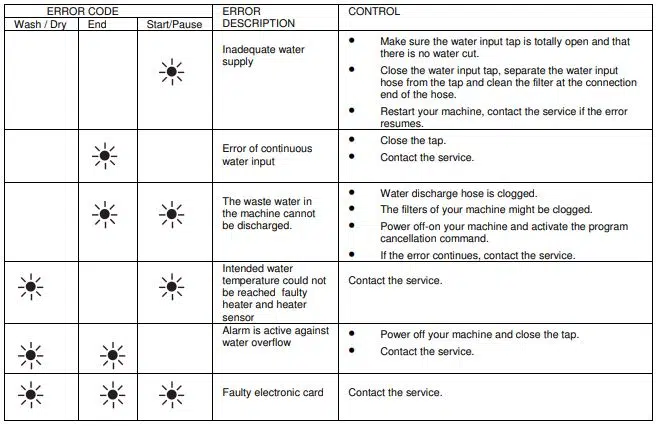 amica-dishwasher-flashing-lights