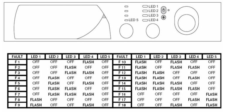 ariston-washing-machine-error-codes-troubleshooting-and-manual