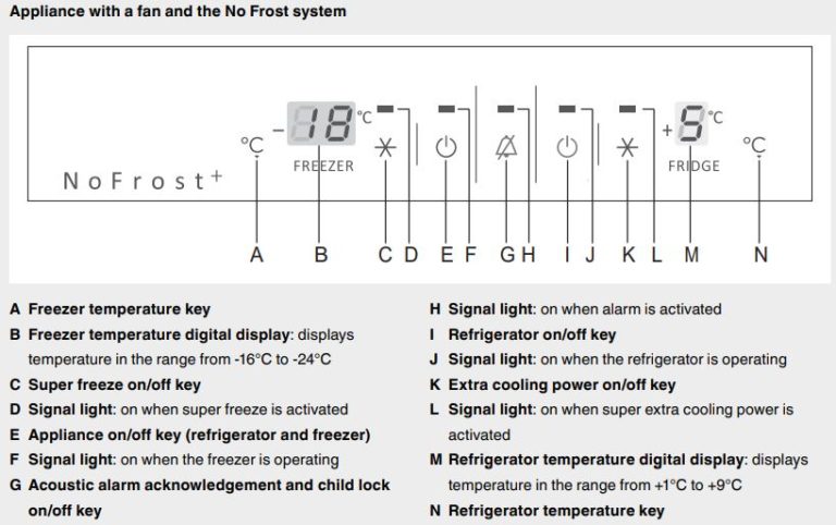 Asko Refrigerator Error Codes Troubleshooting and Manual