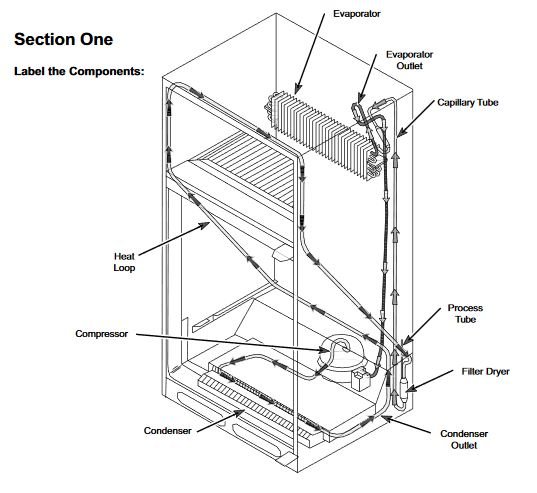 Kitchenaid Refrigerator Error Codes - Troubleshooting and Manual