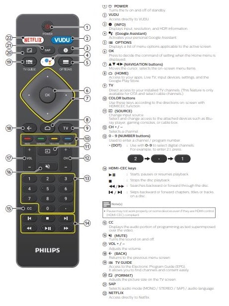 Philips TV Remote Control Button Meaning