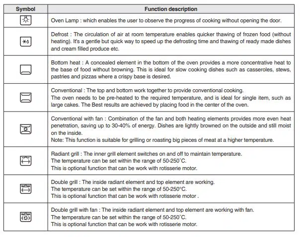 Daewoo Oven Function description