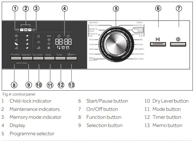 Haier Dryer Control Panel