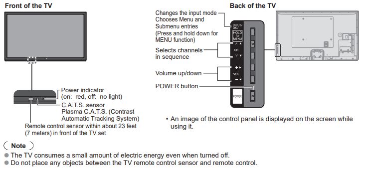 Panasonic TV Controls-Indicators