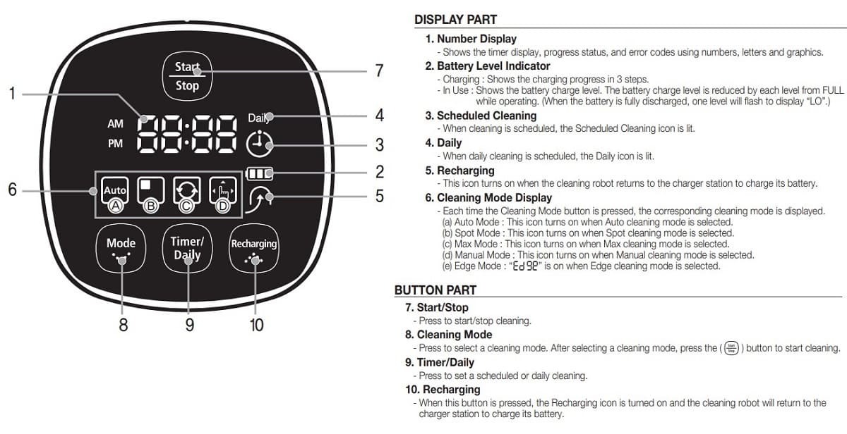 Samsung Robot Vacuum Cleaner Display Part and Button Part Meaning
