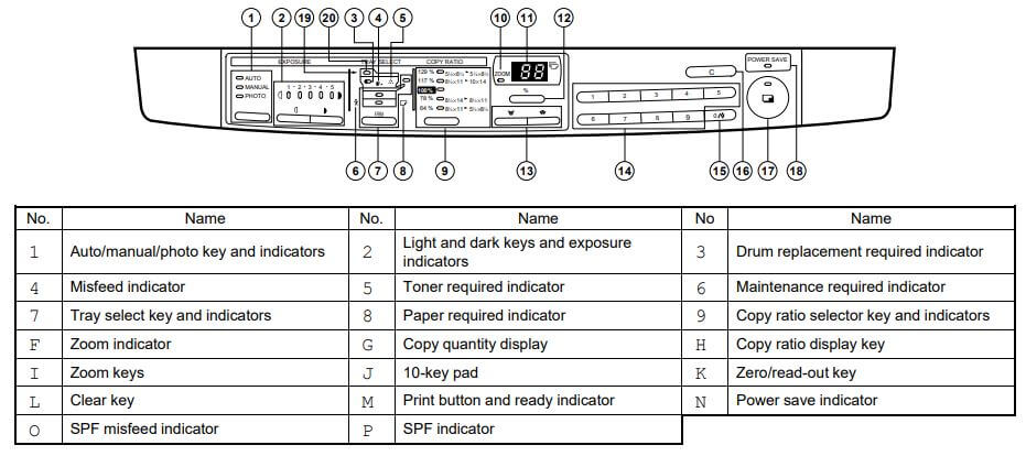 Sharp Printer Operation Panel