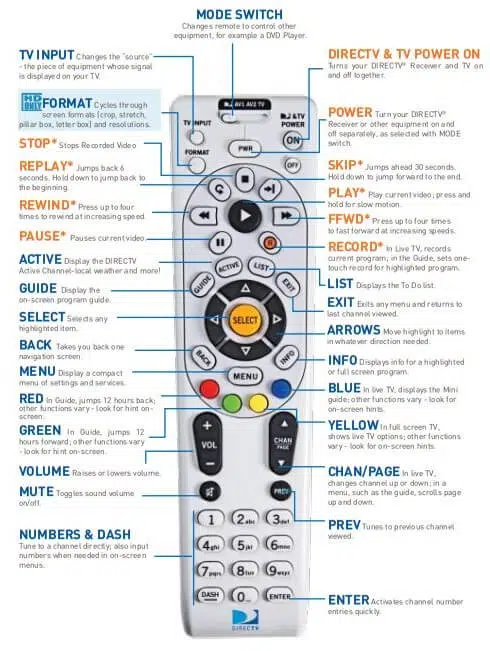 Direct TV Remote Control Button Meaning