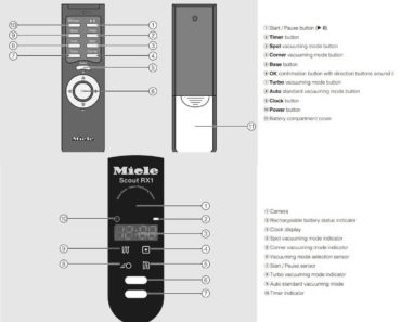 Mobile control miele как включить