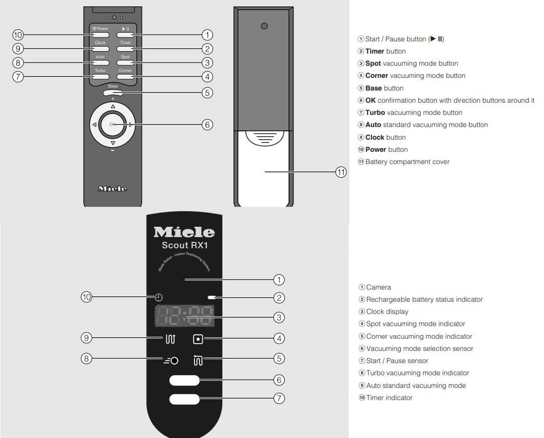 Miele Vacuum Cleaner Remote Control