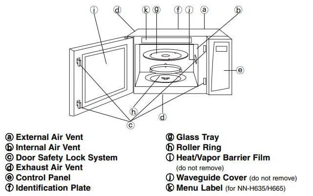 Panasonic Microwave Oven Components Diagram