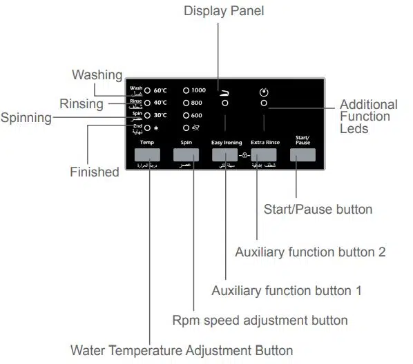 Westinghouse Washing Machine Control Panel