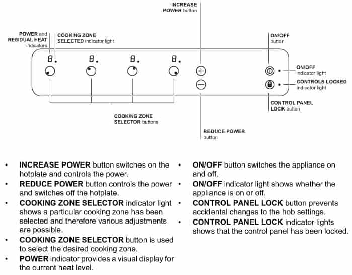 Indesit Induction Hob Control Panel Model VIA640C