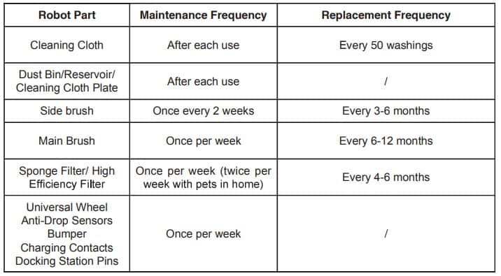 Ecovacs Robot Vacuum Cleaner Maintenance Frequency