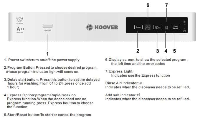 Hoover Dishwasher Control Panel