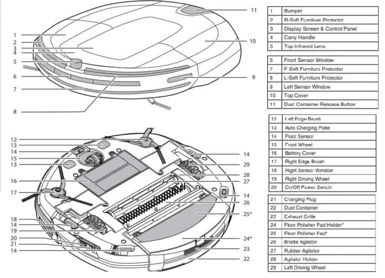 Hoover Robot Vacuum Cleaner Error Codes and Messages