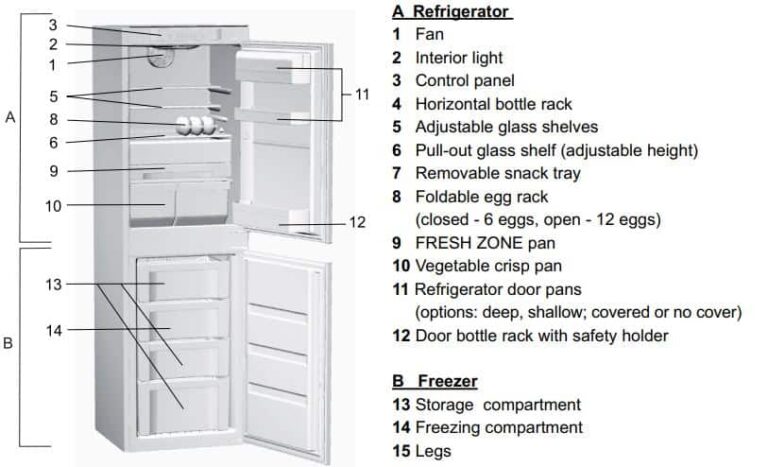 Smeg Refrigerator Error Codes - Troubleshooting and Manual