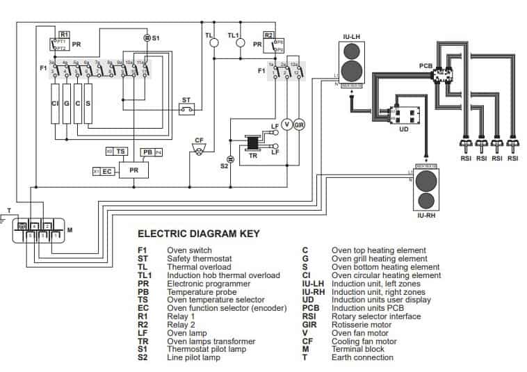 Fisher and Paykel Range Cooker Wiring diagram