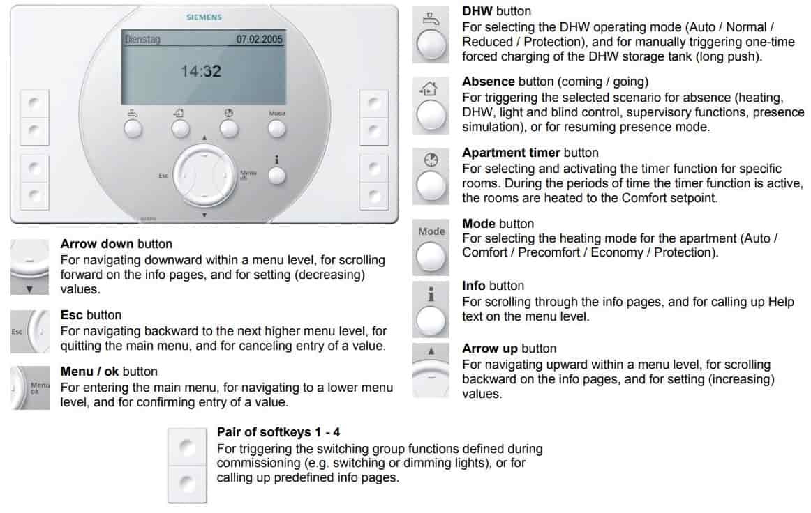 Siemens Thermostat Error Codes | Troubleshooting and Manuals