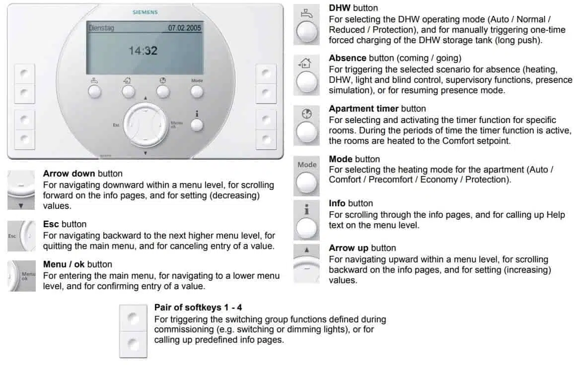 Siemens Thermostat Central apartment unit button functions