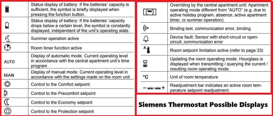 Siemens Thermostat Possible Displays