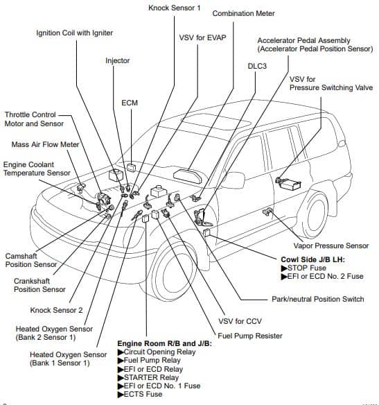 Toyota Parts Location