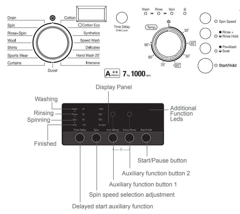 Daewoo Washing Machine Control Panel