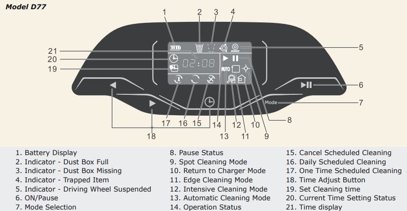 Ecovacs Robot Vacuum Cleaner D77 LCD and Control Panel