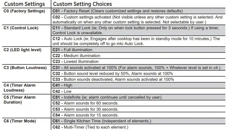 GE Cooktop-Custom Settings Chart