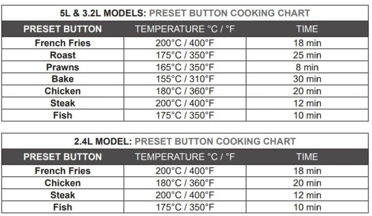 Power Air Fryer Error Codes - Troubleshooting and Manual