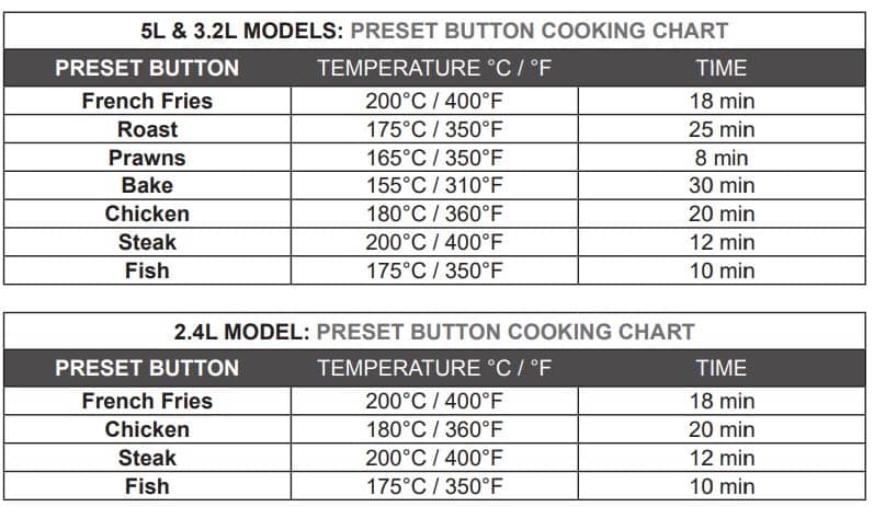 Preset Button Cooking Chart