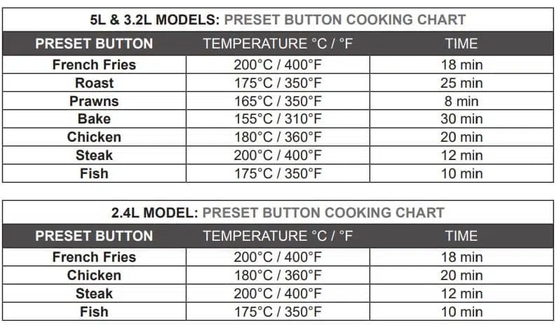 Preset Button Cooking Chart
