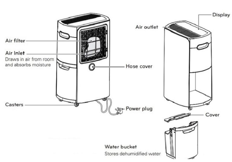 LG Dehumidifier Error Codes - Troubleshooting and Manual