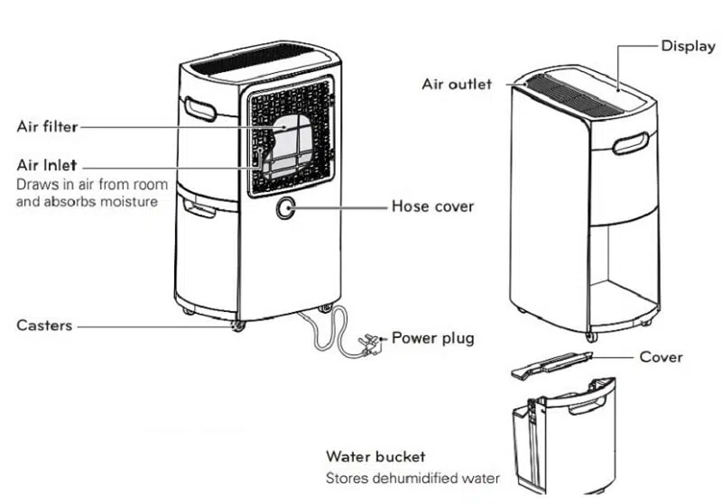 Lg Dehumidifier Product Overview