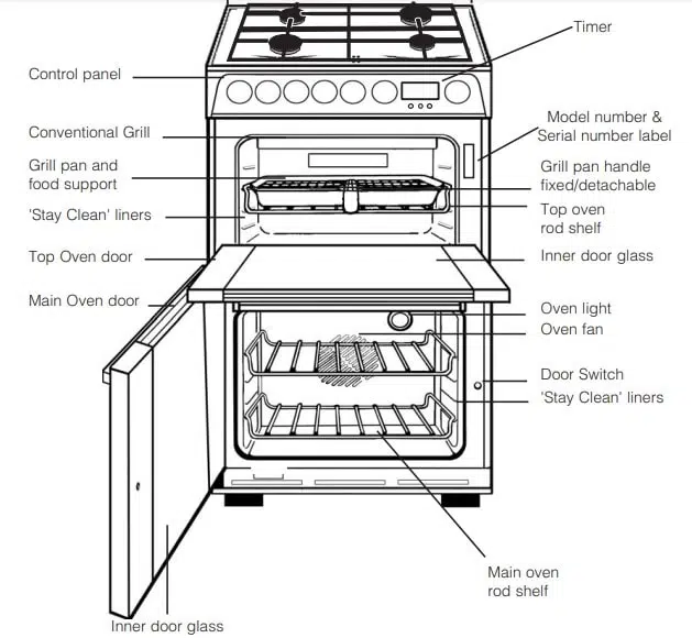 Hotpoint Cooker and Oven Features