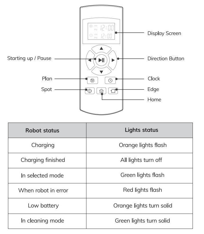 iLife Robot Vacuum Remote Control and Light Indications