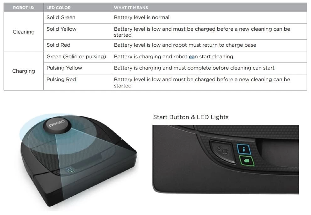 Neato Robot Vacuum Start Button and LED Lights