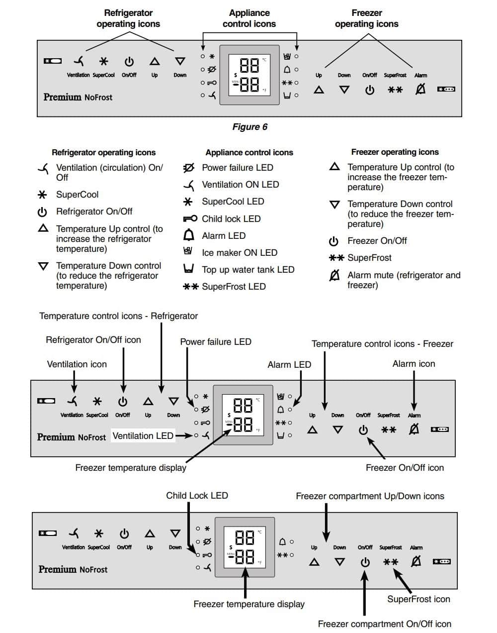 Liebherr NoFrost Refrigerator-Freezers Operating and Control Elements
