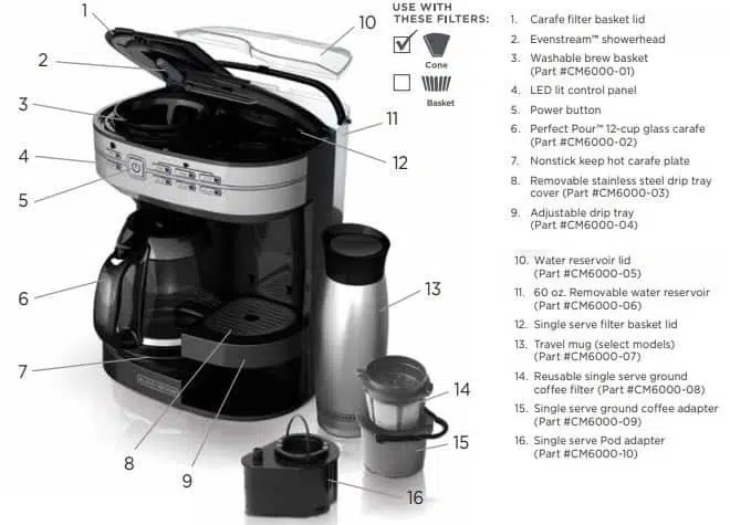Black and Decker Dual Brew Coffee Maker CM6000 Cafe Select 