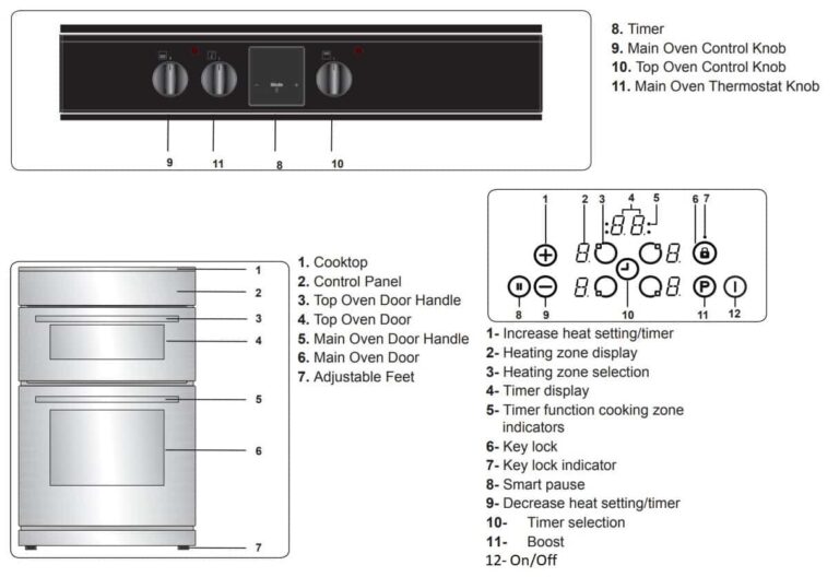 belling-oven-with-induction-cooktop-error-codes