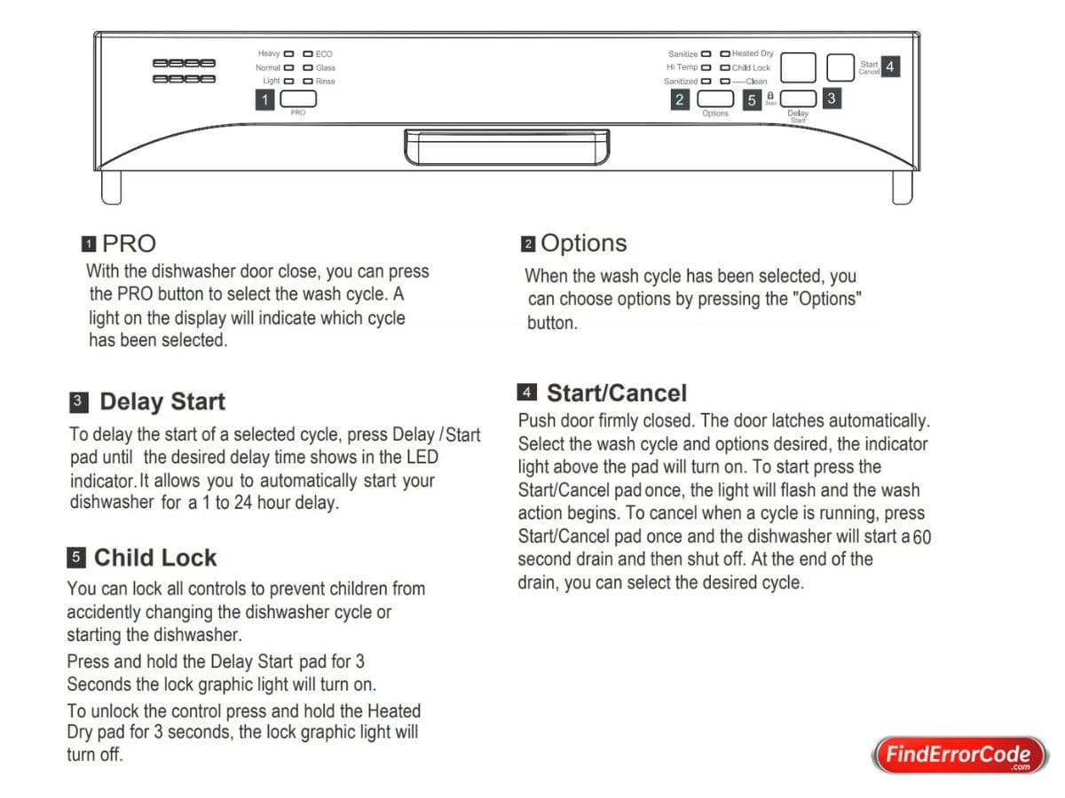 Comfee Dishwasher Control Panel
