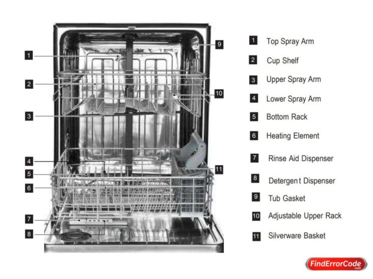 [Fixed] Comfee Dishwasher Error Codes List