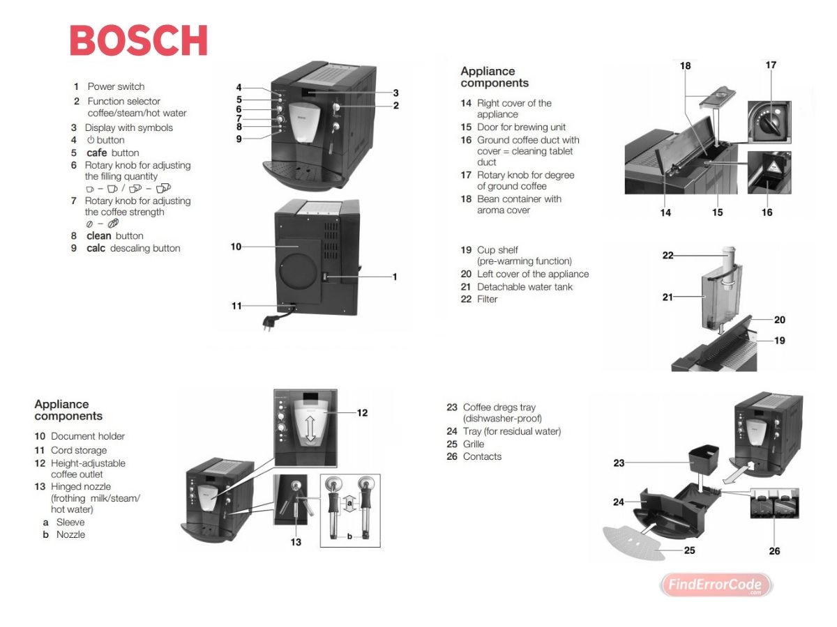 Bosch Automatic Coffee Maker Parts Meaning