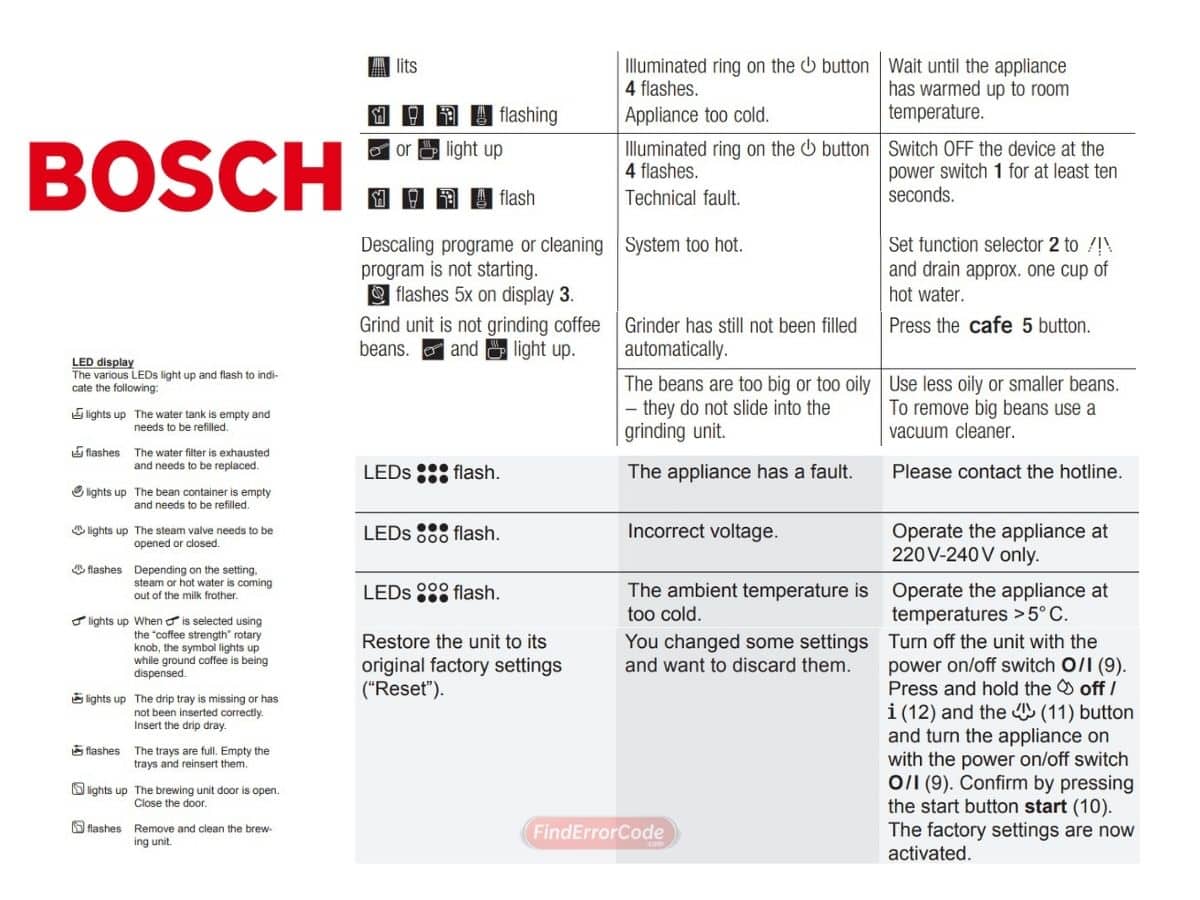 Bosch Coffee Maker Troubleshooting