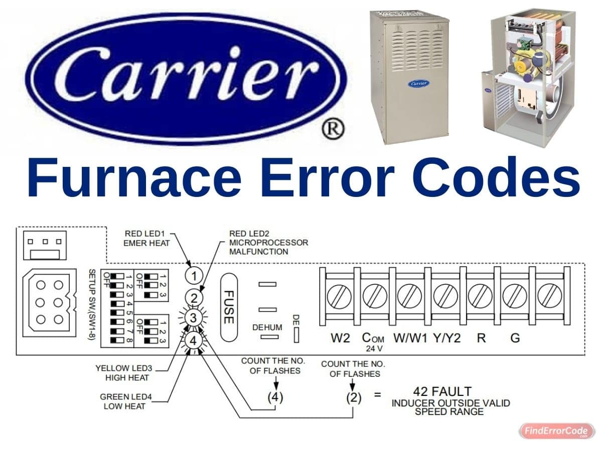 Carrier Furnace Error Codes Meanings And Solutions