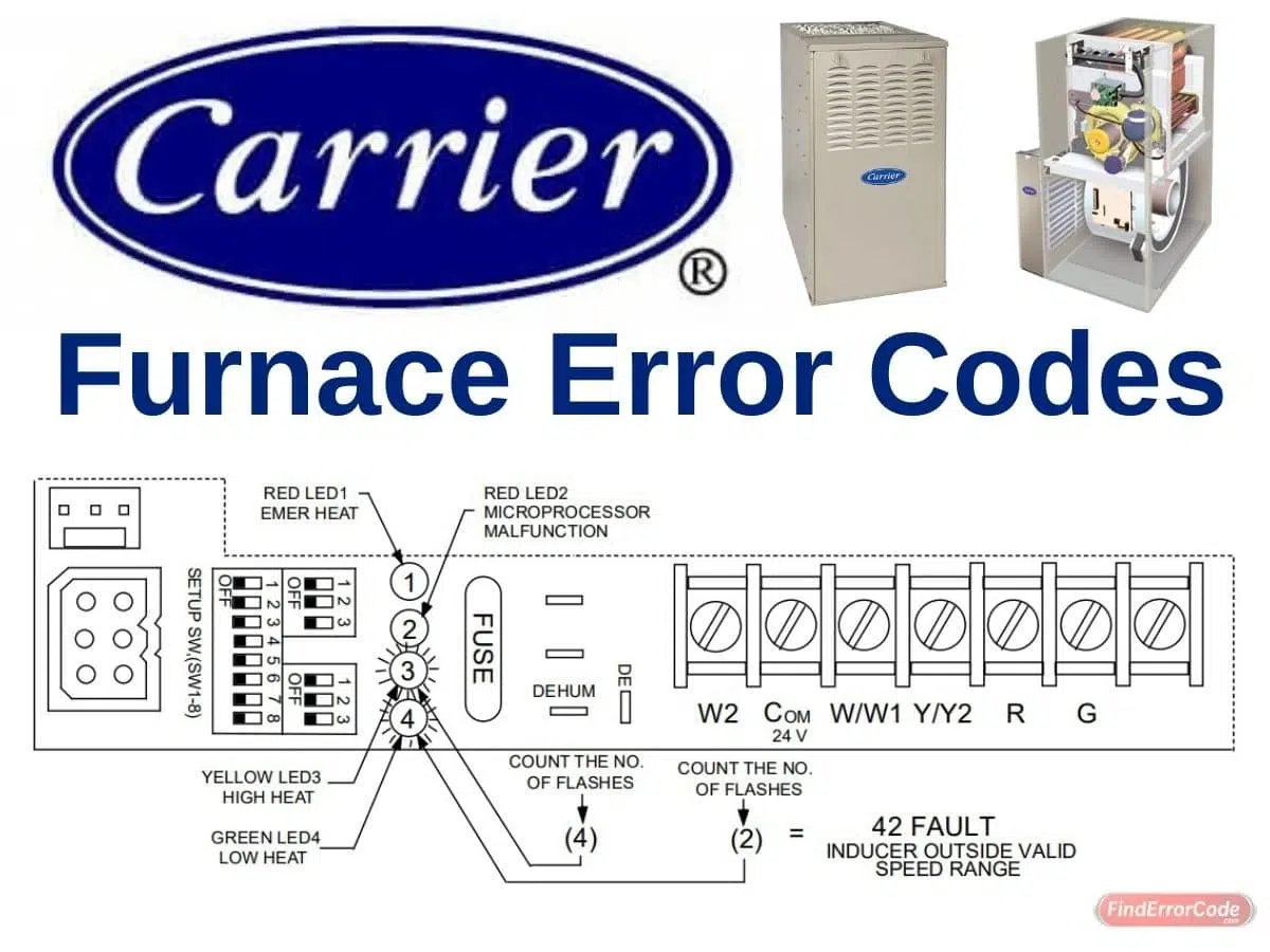 Carrier Furnace Error Codes and Troubleshooting