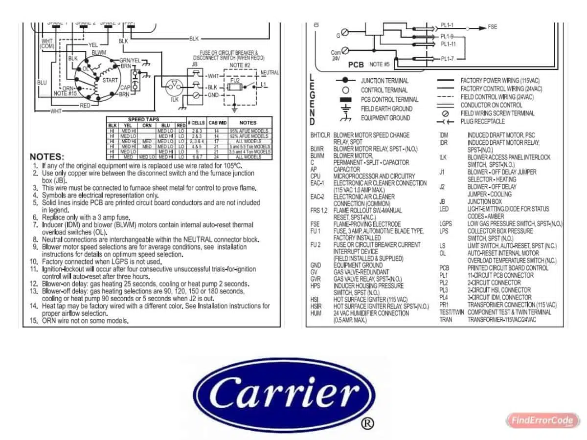 Carrier Furnace Connection and Schematic Diagram 2