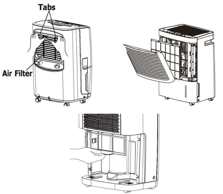 Frigidaire Dehumidifier Error Codes - FlashingTool